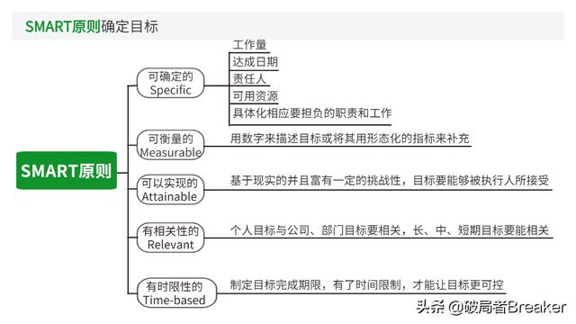 大自我管理工具，讓你成為一名強大優(yōu)秀的職場人（7大自我管理工具,讓你成為一名強大優(yōu)秀的職場人員）"