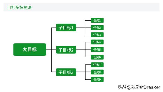 大自我管理工具，讓你成為一名強大優(yōu)秀的職場人（7大自我管理工具,讓你成為一名強大優(yōu)秀的職場人員）"