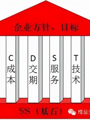 「精益學(xué)堂」全面5S管理｜圖文詳解（精益5s管理書籍）