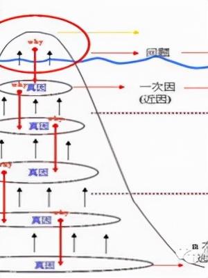 「精益學(xué)堂」全面5S管理｜圖文詳解（精益5s管理書籍）