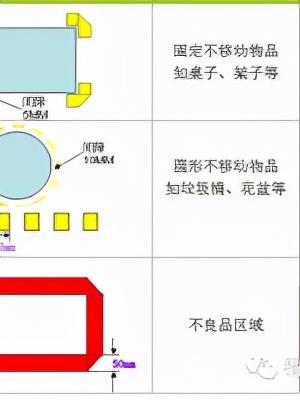 「精益學(xué)堂」全面5S管理｜圖文詳解（精益5s管理書籍）