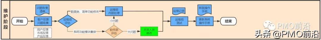 一張圖詳解互聯(lián)網(wǎng)產(chǎn)品項目管理流程實例（一張圖詳解互聯(lián)網(wǎng)產(chǎn)品項目管理流程實例論文）