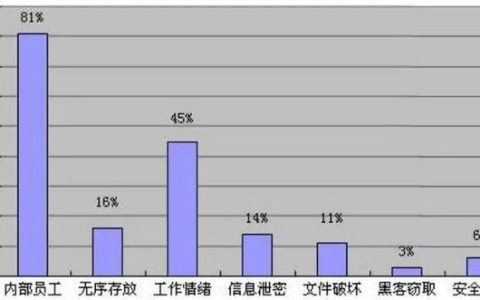 企業(yè)選擇加密軟件對(duì)文件進(jìn)行加密，防止文件泄露（企業(yè)選擇加密軟件對(duì)文件進(jìn)行加密,防止文件泄露對(duì)嗎）