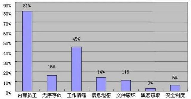 企業(yè)選擇加密軟件對(duì)文件進(jìn)行加密，防止文件泄露（企業(yè)選擇加密軟件對(duì)文件進(jìn)行加密,防止文件泄露對(duì)嗎）