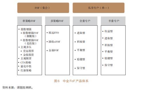 信托公司開展資產配置業(yè)務研究（四）（信托公司的資產管理業(yè)務）