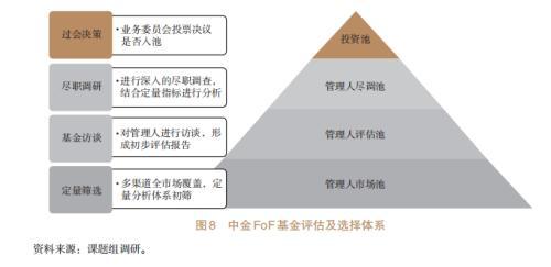 信托公司開展資產配置業(yè)務研究（四）（信托公司的資產管理業(yè)務）