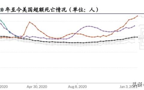 醫(yī)藥生物行業(yè)研究及中期策略：把握醫(yī)藥產(chǎn)業(yè)升級(jí)下的新紅利（生物醫(yī)藥產(chǎn)業(yè)布局）