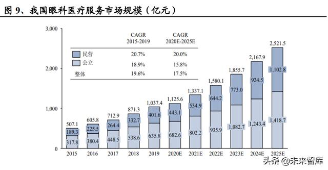 醫(yī)藥生物行業(yè)研究及中期策略：把握醫(yī)藥產(chǎn)業(yè)升級下的新紅利（生物醫(yī)藥產(chǎn)業(yè)布局）