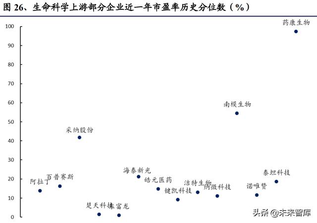 醫(yī)藥生物行業(yè)研究及中期策略：把握醫(yī)藥產(chǎn)業(yè)升級下的新紅利（生物醫(yī)藥產(chǎn)業(yè)布局）