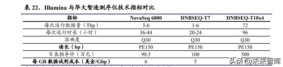 醫(yī)藥生物行業(yè)研究及中期策略：把握醫(yī)藥產(chǎn)業(yè)升級下的新紅利（生物醫(yī)藥產(chǎn)業(yè)布局）