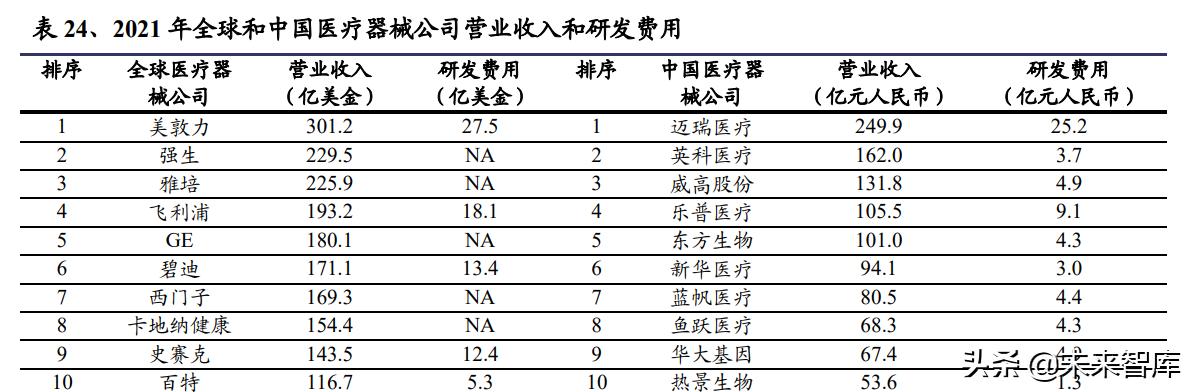 醫(yī)藥生物行業(yè)研究及中期策略：把握醫(yī)藥產(chǎn)業(yè)升級下的新紅利（生物醫(yī)藥產(chǎn)業(yè)布局）