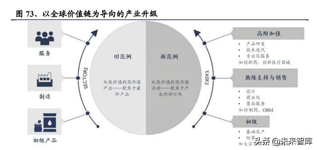 醫(yī)藥生物行業(yè)研究及中期策略：把握醫(yī)藥產(chǎn)業(yè)升級下的新紅利（生物醫(yī)藥產(chǎn)業(yè)布局）