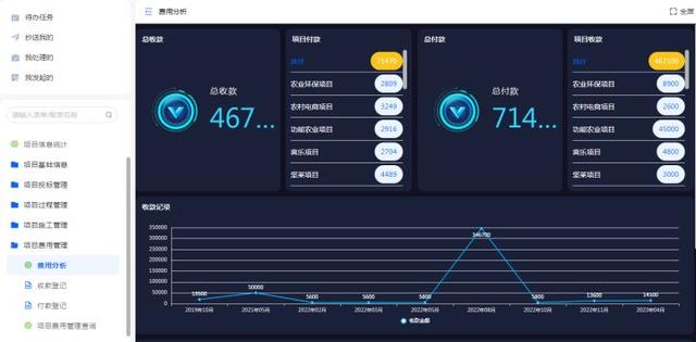 工程項目管理的軟件需要具備哪些功能？（工程項目管理的軟件需要具備哪些功能和特點）