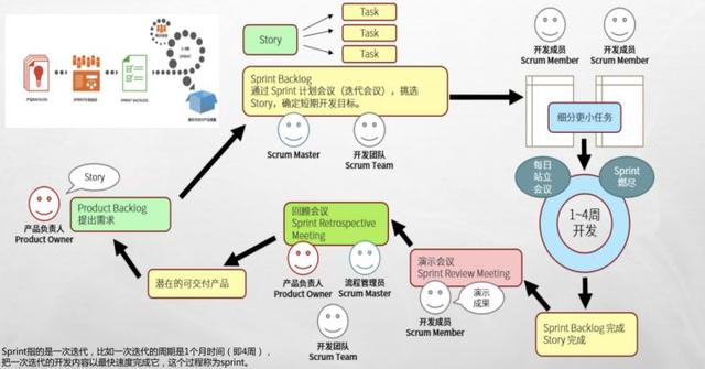 敏捷開發(fā)工具使用測(cè)評(píng)：好的敏捷項(xiàng)目管理工具有哪些？（敏捷開發(fā) 管理工具）