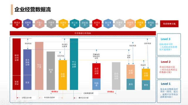 施工企業(yè)使用工程項(xiàng)目管理軟件能得到哪些提升？（施工企業(yè)使用工程項(xiàng)目管理軟件能得到哪些提升改善）