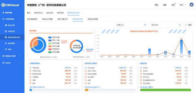 施工企業(yè)使用工程項(xiàng)目管理軟件能得到哪些提升？（施工企業(yè)使用工程項(xiàng)目管理軟件能得到哪些提升改善）