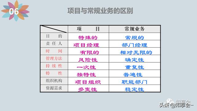 項目管理：培訓(xùn)、流程、制度、表格、工具及模板（培訓(xùn)計劃流程圖模板）