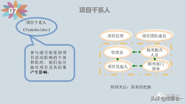 項目管理：培訓(xùn)、流程、制度、表格、工具及模板（培訓(xùn)計劃流程圖模板）