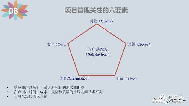 項目管理：培訓(xùn)、流程、制度、表格、工具及模板（培訓(xùn)計劃流程圖模板）