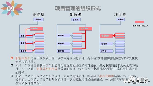 項目管理：培訓(xùn)、流程、制度、表格、工具及模板（培訓(xùn)計劃流程圖模板）