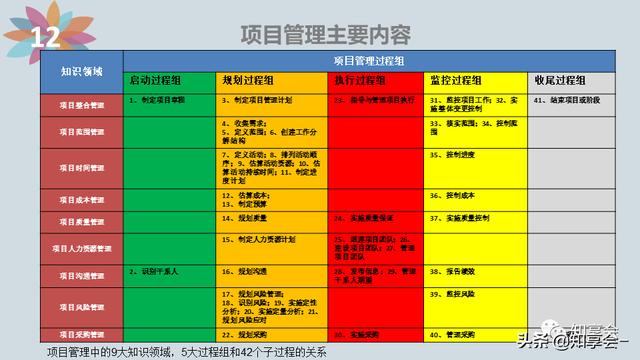 項目管理：培訓(xùn)、流程、制度、表格、工具及模板（培訓(xùn)計劃流程圖模板）