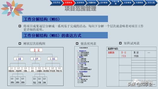 項目管理：培訓(xùn)、流程、制度、表格、工具及模板（培訓(xùn)計劃流程圖模板）