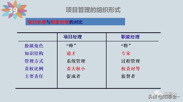 項目管理：培訓(xùn)、流程、制度、表格、工具及模板（培訓(xùn)計劃流程圖模板）