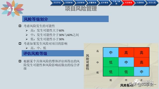 項目管理：培訓(xùn)、流程、制度、表格、工具及模板（培訓(xùn)計劃流程圖模板）