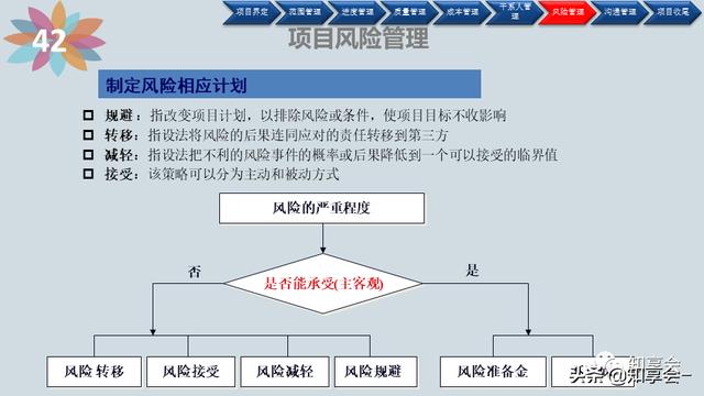 項目管理：培訓(xùn)、流程、制度、表格、工具及模板（培訓(xùn)計劃流程圖模板）