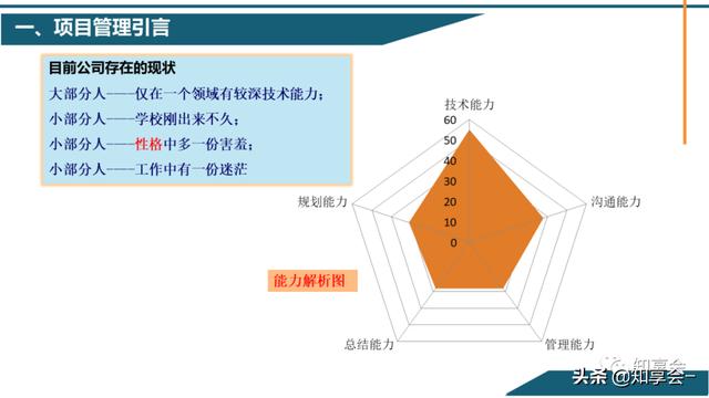 項目管理：培訓(xùn)、流程、制度、表格、工具及模板（培訓(xùn)計劃流程圖模板）