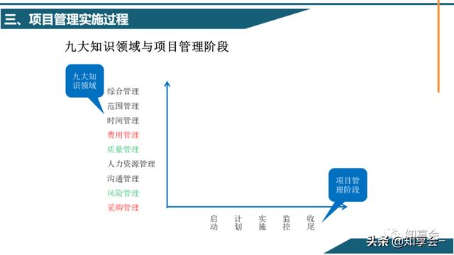 項目管理：培訓(xùn)、流程、制度、表格、工具及模板（培訓(xùn)計劃流程圖模板）