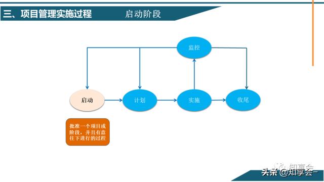 項目管理：培訓(xùn)、流程、制度、表格、工具及模板（培訓(xùn)計劃流程圖模板）