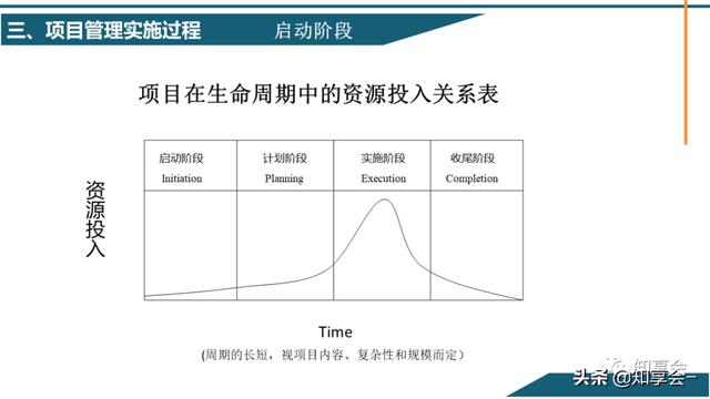 項目管理：培訓(xùn)、流程、制度、表格、工具及模板（培訓(xùn)計劃流程圖模板）