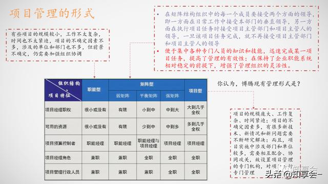 項目管理：培訓(xùn)、流程、制度、表格、工具及模板（培訓(xùn)計劃流程圖模板）