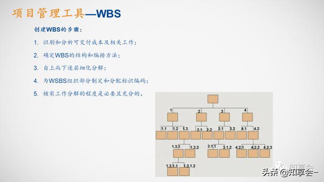 項目管理：培訓(xùn)、流程、制度、表格、工具及模板（培訓(xùn)計劃流程圖模板）