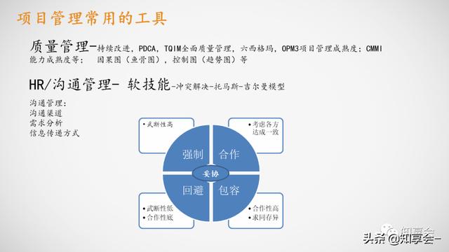 項目管理：培訓(xùn)、流程、制度、表格、工具及模板（培訓(xùn)計劃流程圖模板）