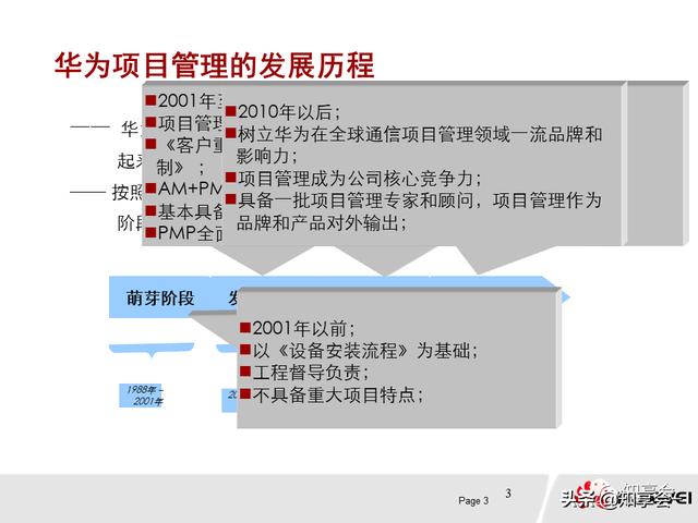 項目管理：培訓(xùn)、流程、制度、表格、工具及模板（培訓(xùn)計劃流程圖模板）