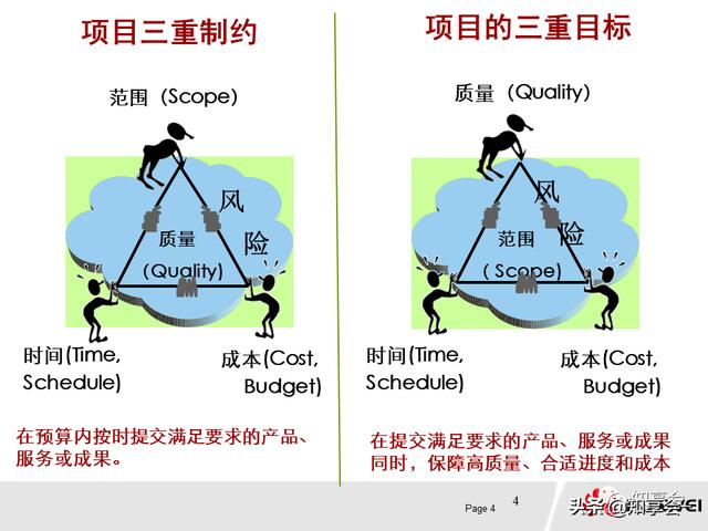 項目管理：培訓(xùn)、流程、制度、表格、工具及模板（培訓(xùn)計劃流程圖模板）