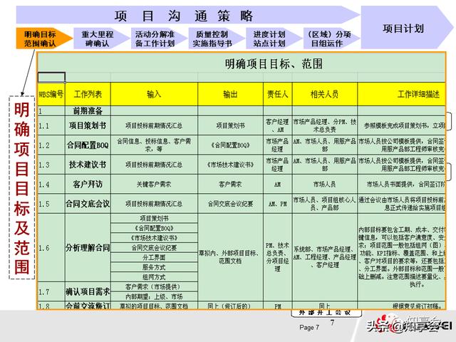 項目管理：培訓(xùn)、流程、制度、表格、工具及模板（培訓(xùn)計劃流程圖模板）