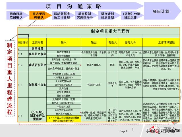 項目管理：培訓(xùn)、流程、制度、表格、工具及模板（培訓(xùn)計劃流程圖模板）