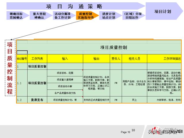 項目管理：培訓(xùn)、流程、制度、表格、工具及模板（培訓(xùn)計劃流程圖模板）