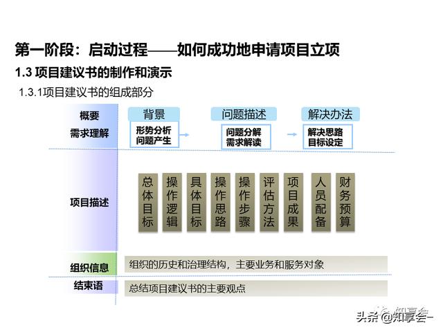 項目管理：培訓(xùn)、流程、制度、表格、工具及模板（培訓(xùn)計劃流程圖模板）