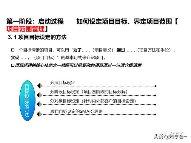 項目管理：培訓(xùn)、流程、制度、表格、工具及模板（培訓(xùn)計劃流程圖模板）