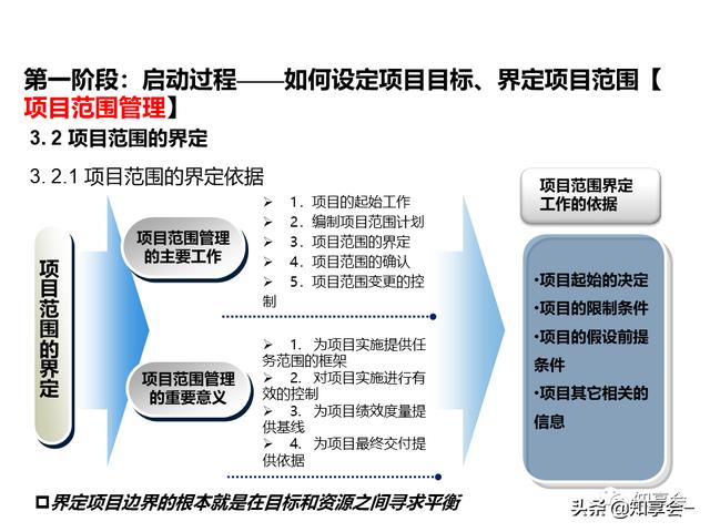 項目管理：培訓(xùn)、流程、制度、表格、工具及模板（培訓(xùn)計劃流程圖模板）