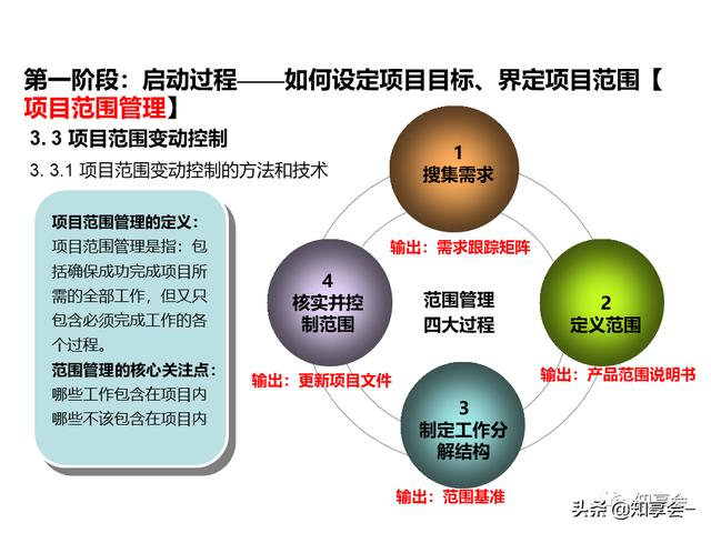 項目管理：培訓(xùn)、流程、制度、表格、工具及模板（培訓(xùn)計劃流程圖模板）