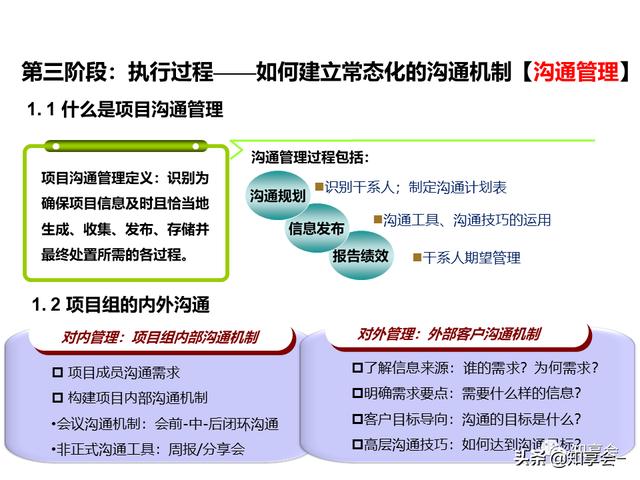 項目管理：培訓(xùn)、流程、制度、表格、工具及模板（培訓(xùn)計劃流程圖模板）