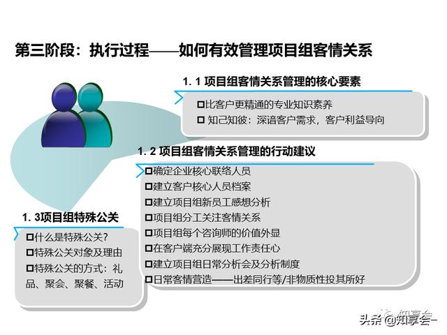 項目管理：培訓(xùn)、流程、制度、表格、工具及模板（培訓(xùn)計劃流程圖模板）