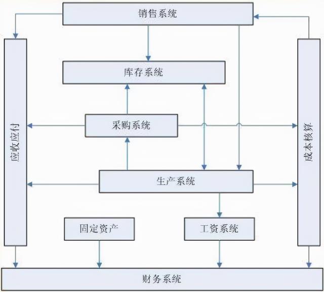 ERP財(cái)務(wù)軟件（erp財(cái)務(wù)軟件排名）