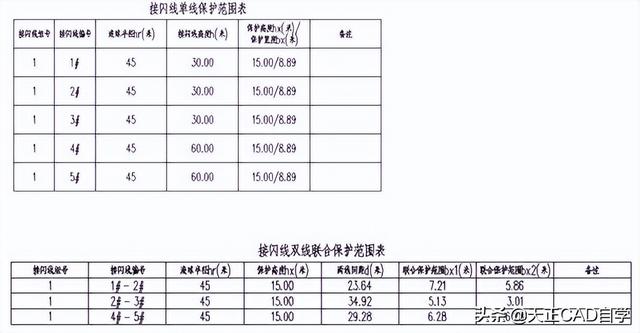 T20天正電氣CADV8.0（2022）軟件安裝及使用教程（天正t20v5.0支持版本的cad2020）