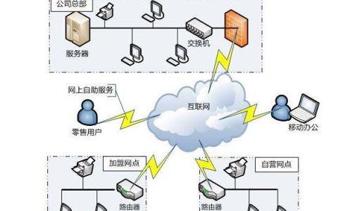 「軟件項目管理入門」（45） 做好系統(tǒng)實施工作（簡述建設(shè)工程項目管理軟件應(yīng)用的步驟）